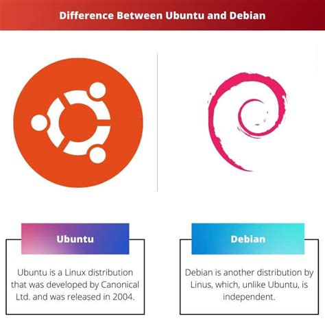 lubuntu vs debian|Compare Debian vs. Lubuntu .
